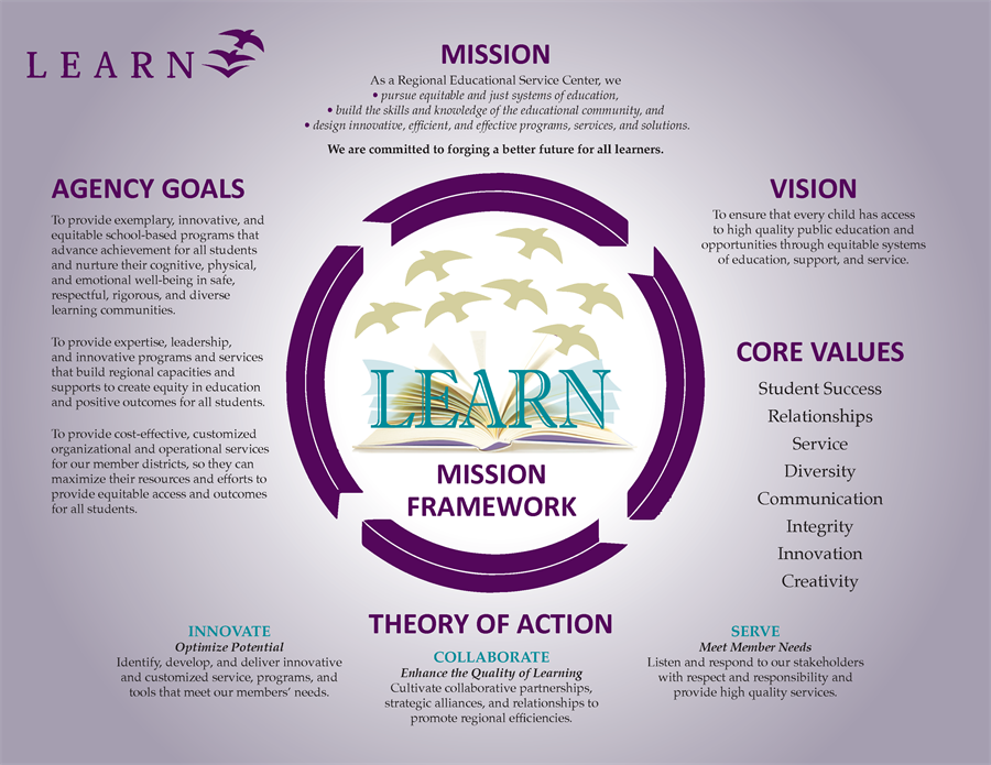 LEARN Mission Framework