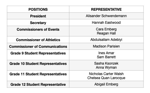 Student Council 2024-2025