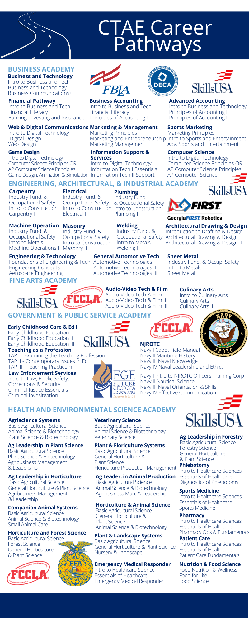 CTAE Career Pathways